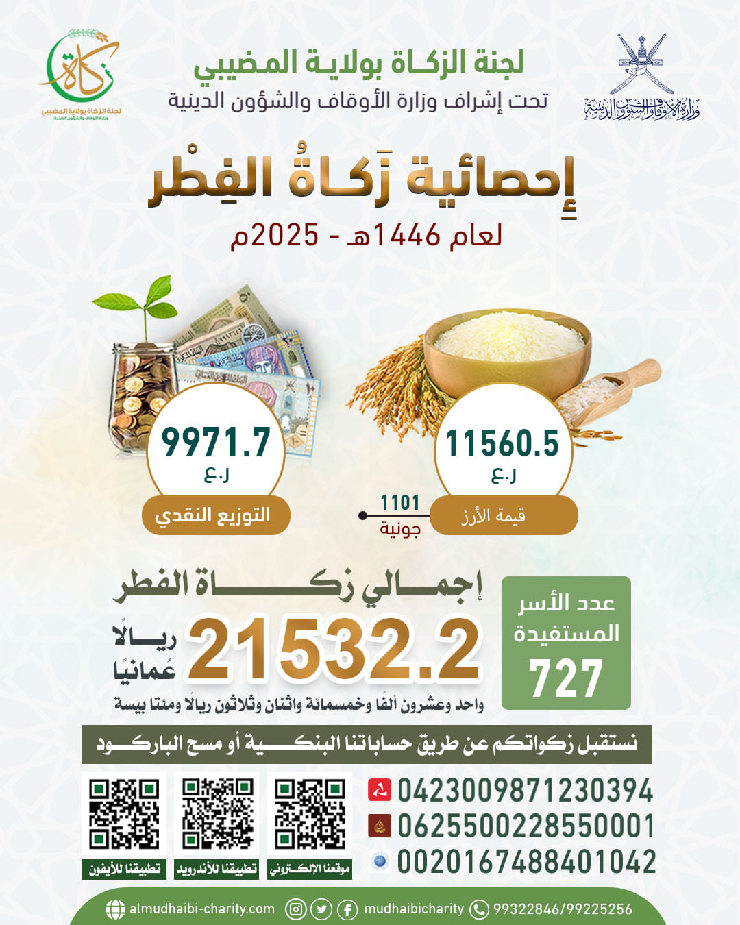  إحصائية زكاة الفطر للعام 1446هـ 